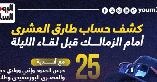You are currently viewing كشف حساب طارق العشري البنكي ضد الزمالك قبل مباراة اليوم.. إنفوجرافيك