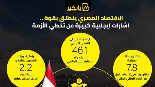 You are currently viewing الاقتصاد المصري ينطلق بقوة.. إشارات إيجابية كبيرة بشأن تجاوز الأزمة